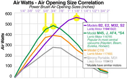 Vacuum Cleaner Cfm Comparison Chart